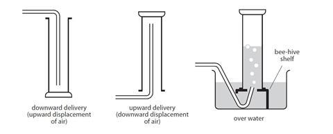 A diagram showing how to set up apparatus for three different methods of collecting gas, including downward delivery, upward delivery and over water