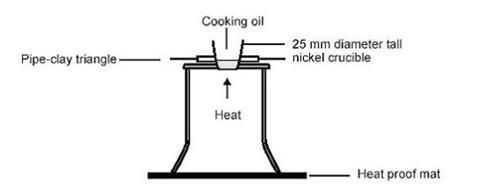 A diagram showing a crucible containing cooking oil on a tripod above a heat source