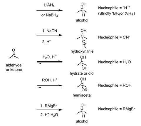 A diagram illustrating common transformations of aldehydes and ketones and some of the chemical structures involved
