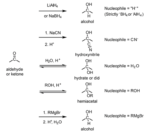 Synthesis Chemistry