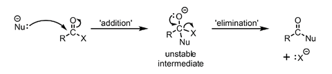 A diagram illustrating a nucleophilic addition-elimination reaction with an unstable intermediate