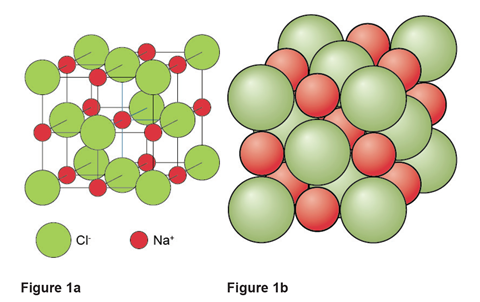 Two diagrams of the unit cell for sodium chloride, with red and green circles in a cubic arrangement; on the left, the circles are more spaced out