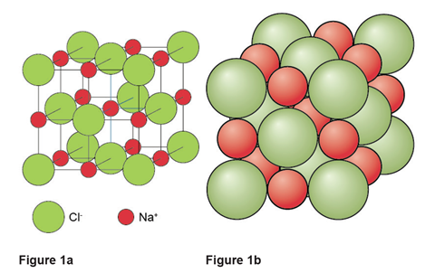 Sodium Chloride Crystal Lattice