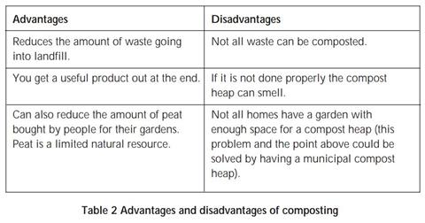 Managing waste and rubbish table 2