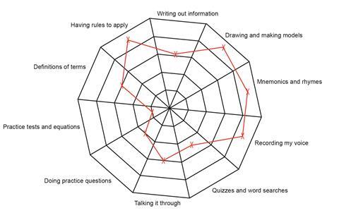 Unlocking your students' potential  Ideas  RSC Education