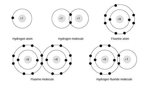 Hydrogen flouride diagram