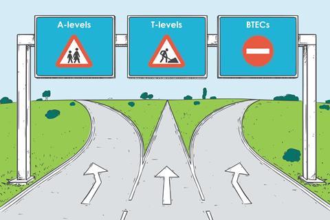 A three way split in a road. The sign for A-levels to the left has a school warning. The sign for T-levels in the middle warns it is under construction. The sign for BTECs on the right is warning the road is closed.