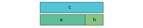 Coloured bars 