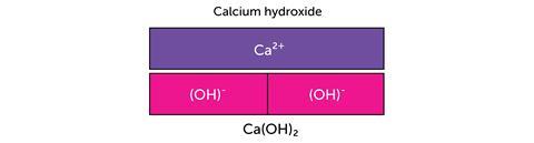 Illustration of a bar model representing charges in ionic compounds