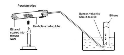 A diagram showing the equipment required for dehydrating ethanol to produce ethene gas, with the gas collected over water