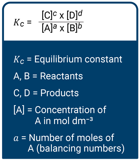 An equation showing the equilibrium of constant (Kc) equals the product of the products to the power of their individual number of moles over the product of the reactants to the power of their number of moles