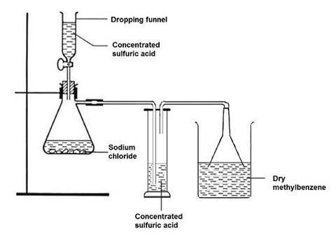A diagram showing a dropping funnel containing sulfuric acid, a conical flask with sodium chloride and a beaker of dry methylbenzene