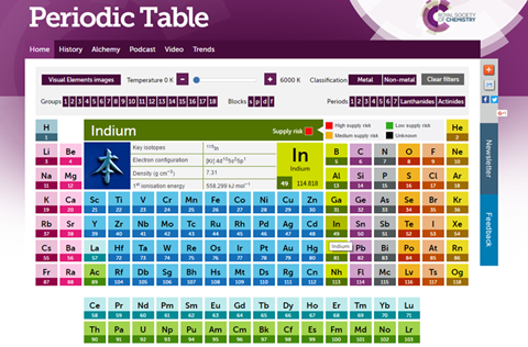 Periodic table