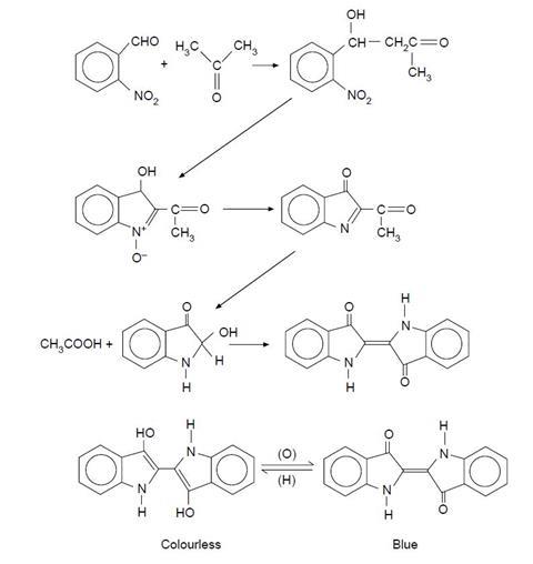 The preparation of indigo from 2-nitrobenzaldehyde and propanone