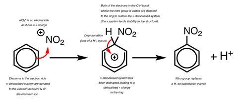 An annotated organic mechanism