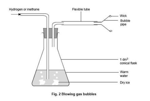 A diagram showing a conical flask containing dry ice and warm water, with glass tubing and a bubble pipe