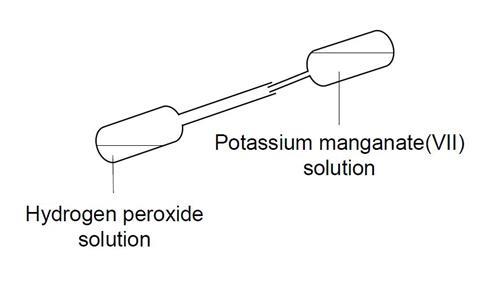 Apparatus tilting instructions