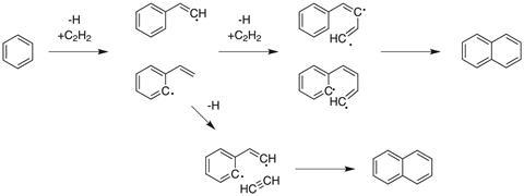 The mechanism of PAH growth