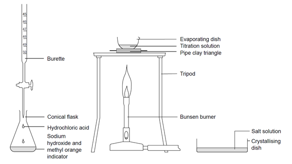 experiments with sodium hydroxide