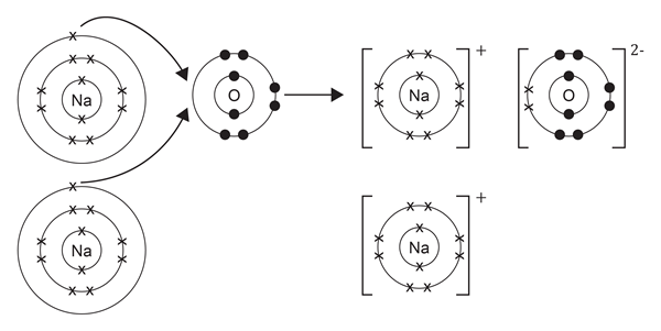 Ionic bonding | Structure strip | 14–16 | Resource | RSC Education