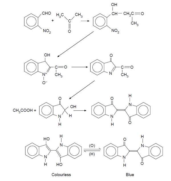 synthesis of indigo dye