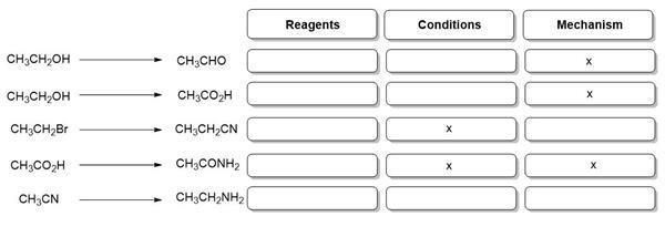 Organic Synthesis 16–18 | Resource | RSC Education