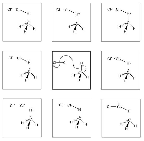 Two Step Mechanism Chemical misconceptions II: Reaction mechanisms | Resource | RSC Education