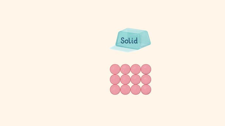 Everything you need to teach states of matter | Poster | RSC Education