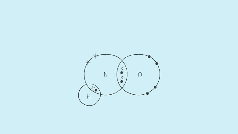 How to draw dot and cross diagrams | Poster | RSC Education