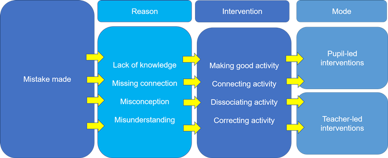 principle of intervention principle of intervention