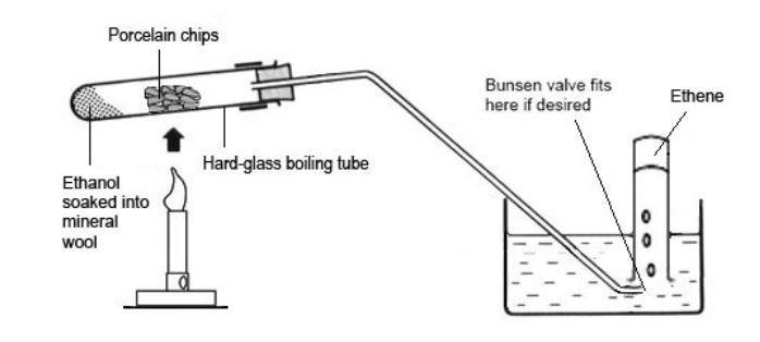 dehydration of alcohol experiment