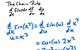 Chain rule A screen shot