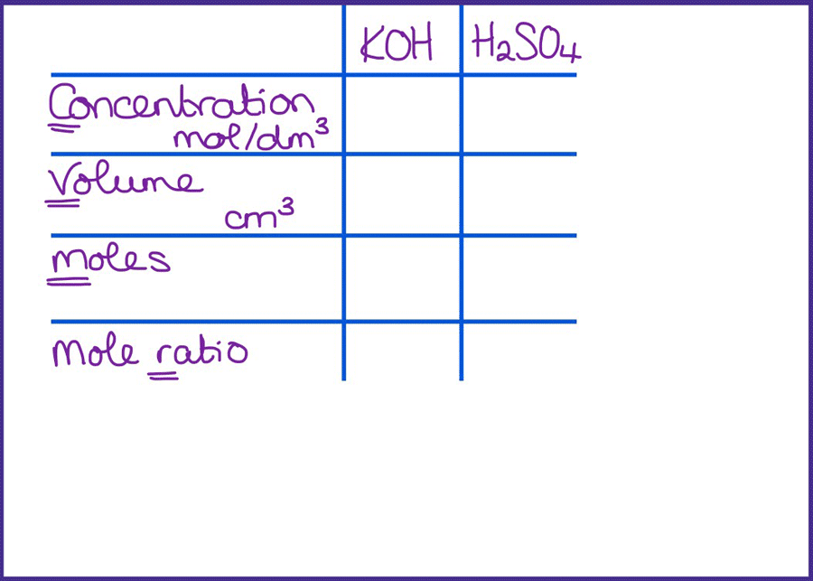 An animation showing the calculation for a titration experiment