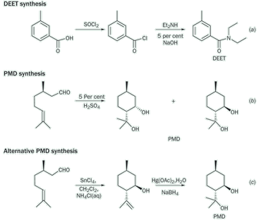 DEET synthesis, PMD synthesis and alternative PMD synthesis
