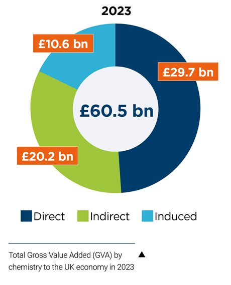 Infographic